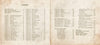 A vintage, double-page table of contents with chapter titles and page numbers from The Chronicles of Destiny Fortune Cards by Schiffer Publishing, Ltd., featuring sepia-toned, stained pages like those of a classic cartomancy guidebook.