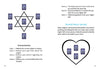 Discover the Higher Self Oracle by Schiffer Publishing, Ltd.—a tarot card spread guide featuring a labeled 7-card Star and 5-card Heart layout, each with brief meanings. Ideal for oracle deck users or those seeking spiritual insight.