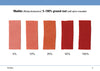 Five fabric swatches dyed with madder root at 5%, 10%, 25%, 50%, and 100% concentration—ranging from pink to deep red—featured in The Studio Formulas Set for The Art and Science of Natural Dyes by Schiffer Publishing, Ltd.